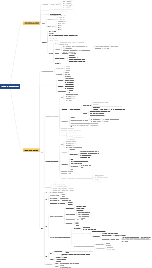 병태생리학 - 수분 및 전해질 대사 장애