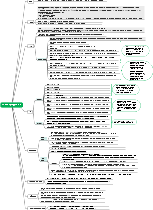 IT 골든 아이디어 방법