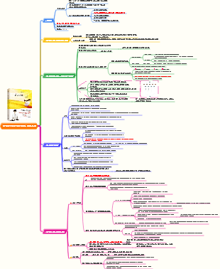 당신의 꿈이 이루어집니다 읽기 노트