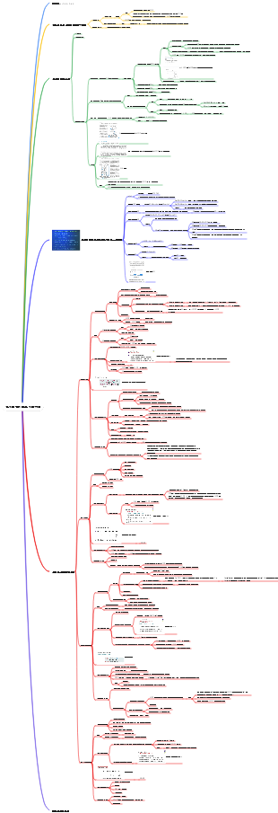 병태생리학 - 산-염기 균형 및 산-염기 장애