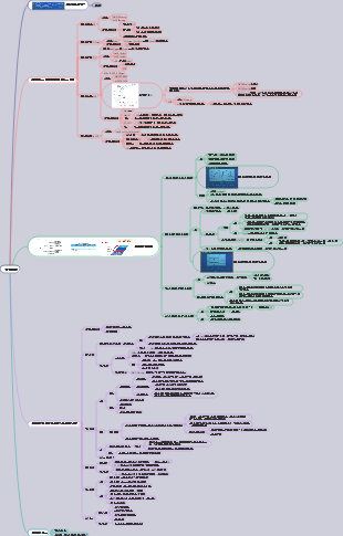 병태생리학 - 저산소증
