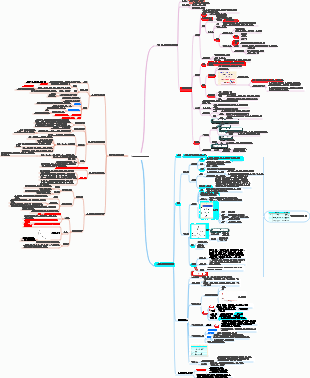 생리학 2장 세포의 기본 기능