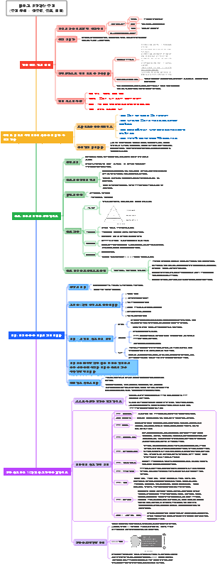 학습과 성장에 대한 동기부여 실용정보
