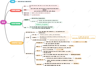 복통丨 한의사 시험