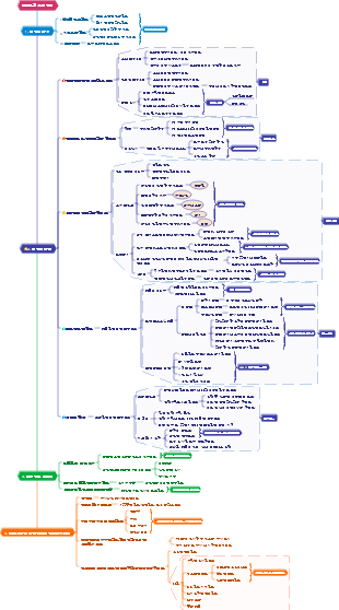 소규모 회사 팀 관리