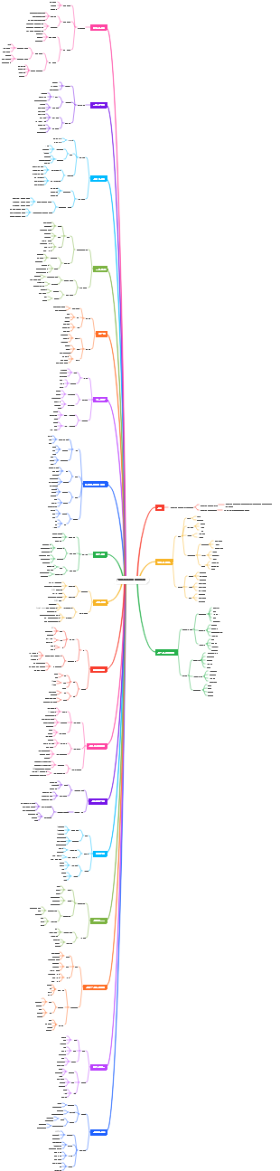 온라인 매장 카테고리
