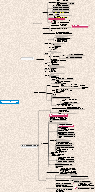 크로스보더 전자상거래 제로 매출부터 연간 수천만 매출까지 아마존의 실천 매뉴얼(서론 1~4장)