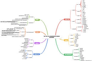 인적 자원 정보 시스템의 기능적 아키텍처 다이어그램
