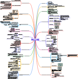 Let Love Come Home 독서노트 마인드맵