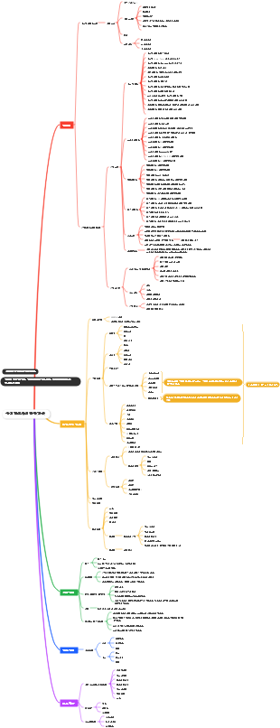 치과 간호사 직무 (학습)