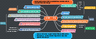 심층적인 독서 노트를 위한 일반 템플릿