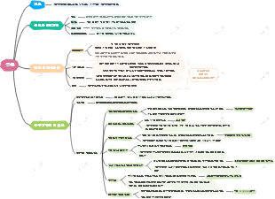 복통丨 한의사 시험