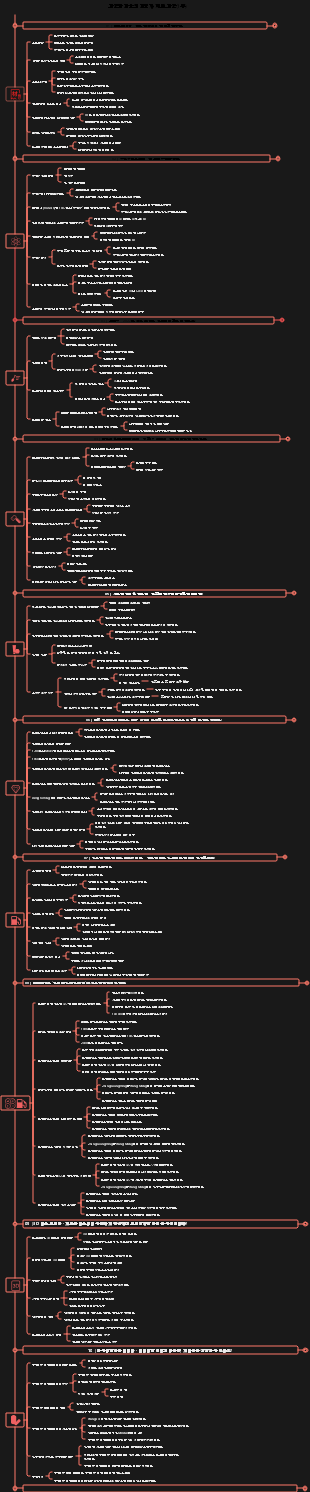 과학과 기술의 개척자 재료 과학(1부)
