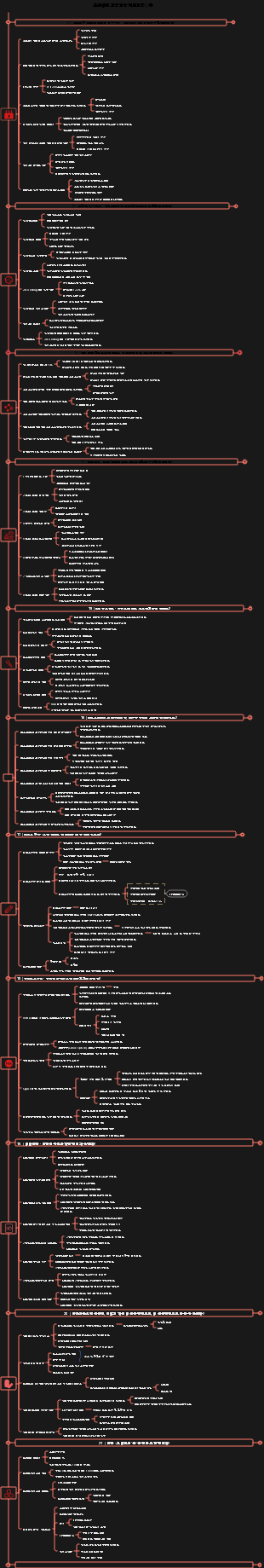 과학과 기술의 개척자 재료 과학(2부)