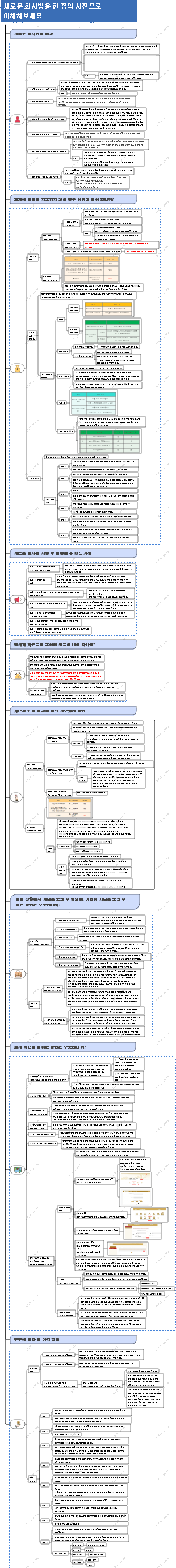 새 회사의 주요 변경사항과 이에 대한 대처 방법