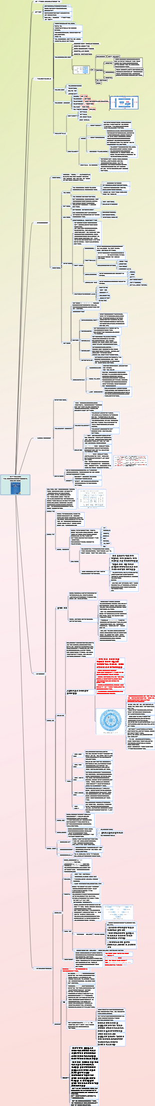 정보시스템 프로젝트 관리자 시험 준비_1장 정보 개발