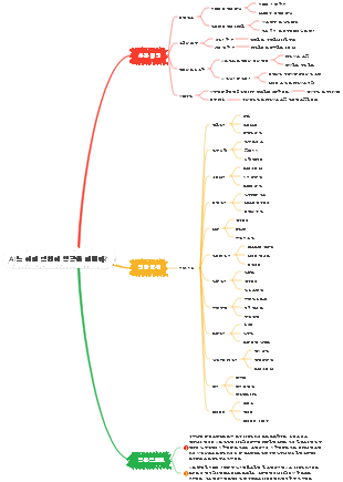 AI가 인간 직업에 영향을 미칠 수 있다