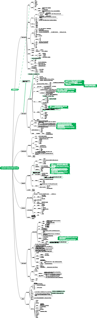 인체 해부학 지식 포인트 프레임워크 차트
