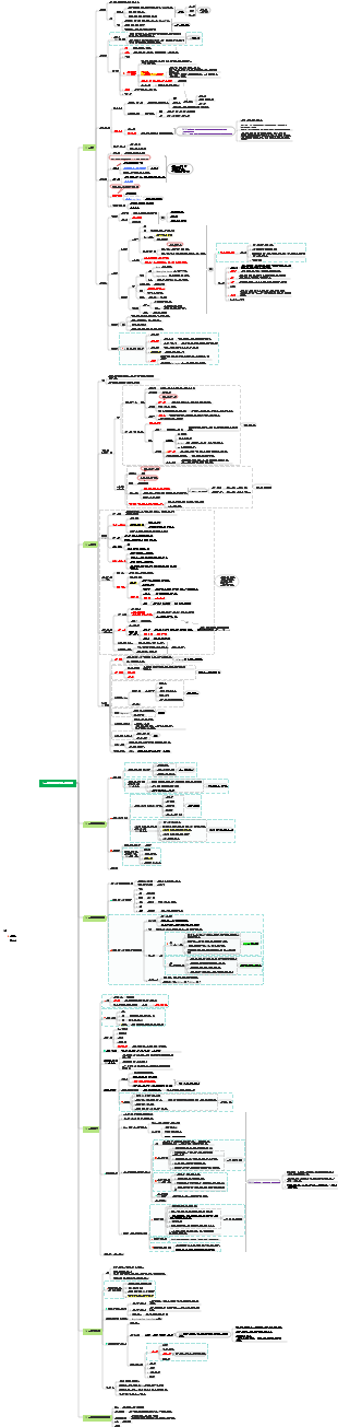 교육 자료 섹션 2 1장 기본 교육 지식의 기본 원리