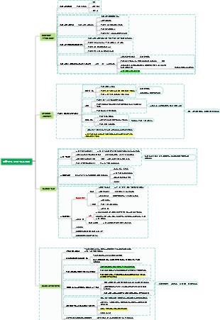 중등학교 교육 자료의 종합적인 품질