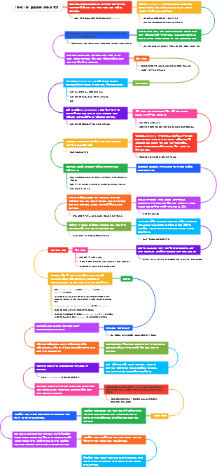 식물학1단원 1단, 다채로운 식물의 세계