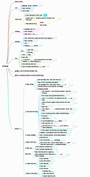 순수판매 업무프로세스