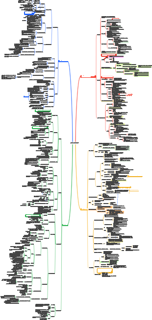 마르크스주의의 기본 원칙
