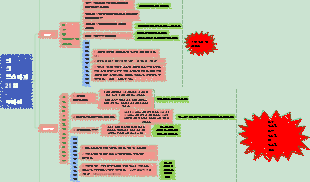 인생의 반격까지 21일 - 처음 이틀