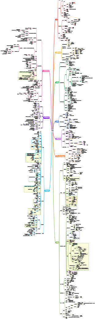 산부인과(1)-해부학과 임신