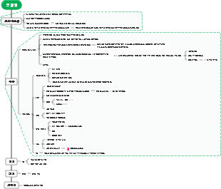주택 배치 가이드