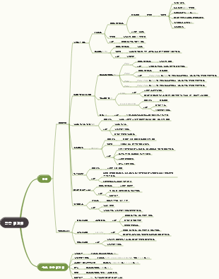 병리학 - 병리학에서는 종종 염증 매개체를 검사합니다.