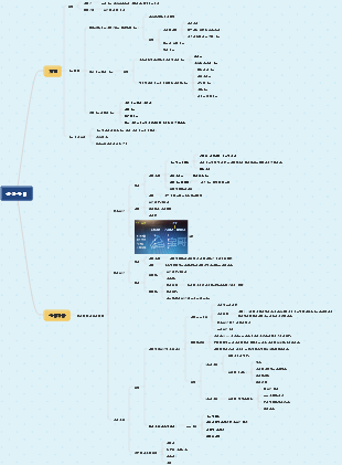 병리학 - 손상 복구