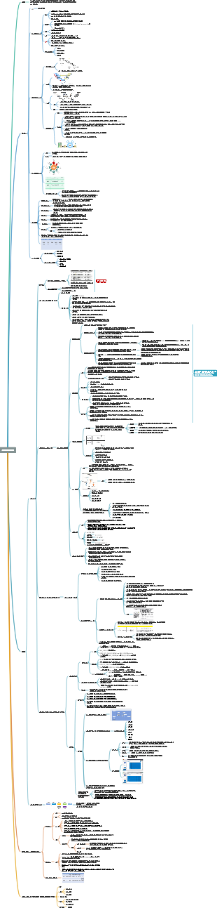 소프트웨어 시스템 테스트 지식 포인트 요약