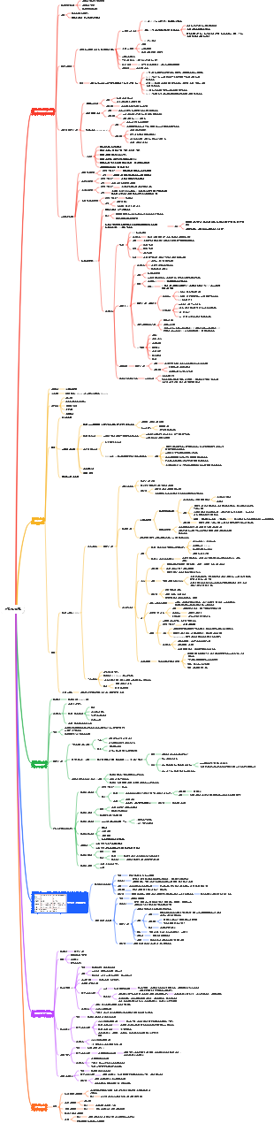 병리학 - 심혈관 질환