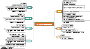 비즈니스 모델 마인드맵