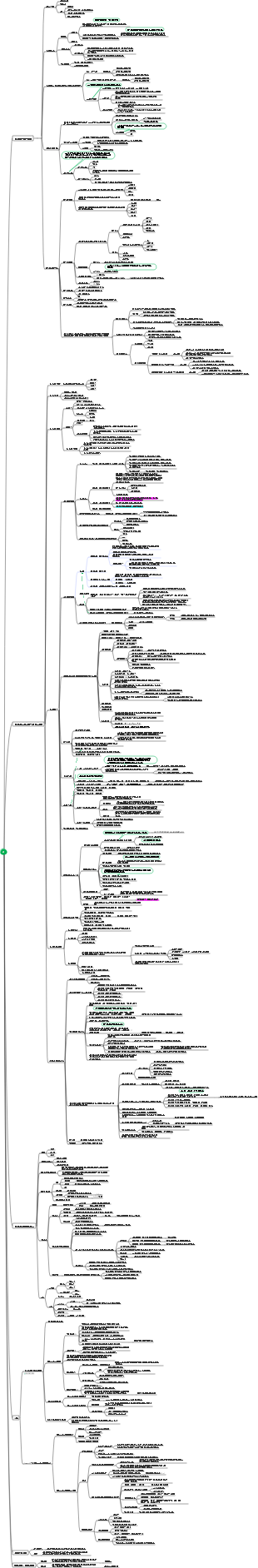 재무관리 마인드맵