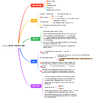 Douyin 매장을 구축하는 방법
