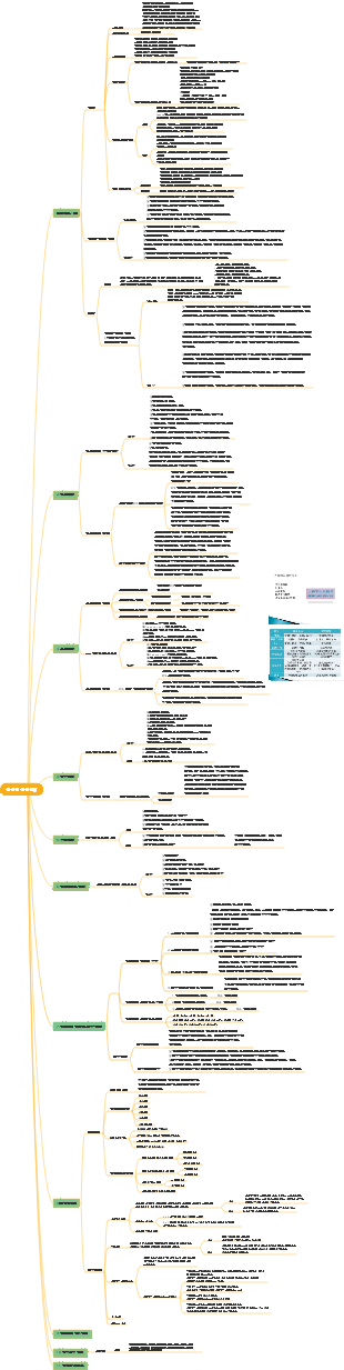 운송 및 유통 관리