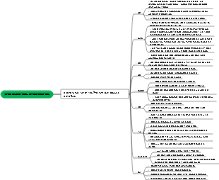 [남들이 말해주지 않으면 세상사를 알아야 한다]