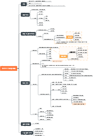 생각을 검토하라 - 탄동동