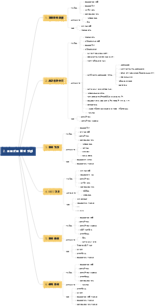 프로젝트 범위 관리