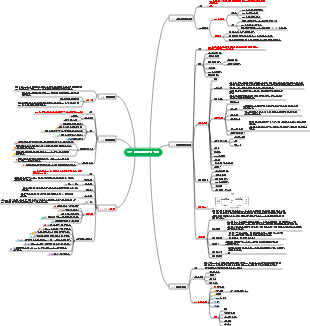 고급 프로젝트 5장 - 프로젝트 범위 관리 마인드 맵