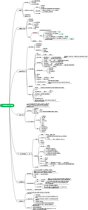 5. 프로젝트 범위 관리