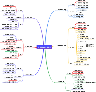 2. 프로젝트 범위 관리