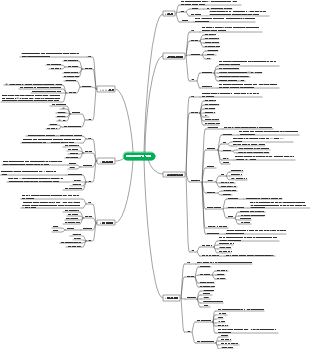 5장 프로젝트 범위 관리