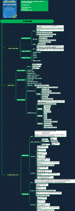 정보시스템 프로젝트관리자 지식시스템(제3장 프로젝트 범위관리)