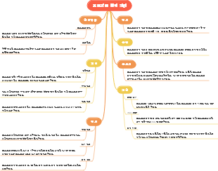 프로젝트 범위 관리