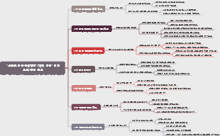 『소규모 팀을 관리하는 7가지 방법』 독서노트와 원고를 세분화하여 협업에 대한 암묵적인 이해를 만들어드립니다! Ren Kanglei가 소규모 팀 관리의 7가지 방법을 알려드립니다!