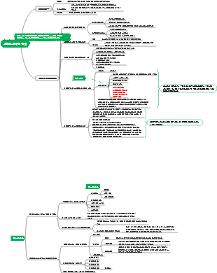 소규모 회사 팀 관리
