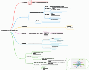 기업팀 관리 팀빌딩 방법 교육 프로그램